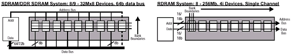 RAMBUS DRAM: очередной виток технологии, фото 8
