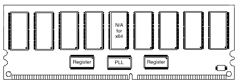 Registered DIMM: основные моменты, фото 2