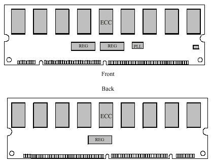 Registered DIMM: основные моменты, фото 1
