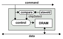 SLDRAM: архитектура и функционирование, фото 8