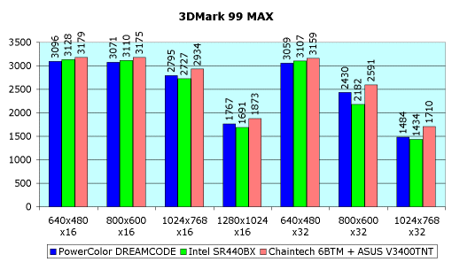 Intel SR440BX, фото 4