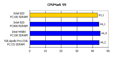 Supermicro PIIISCD, фото 6