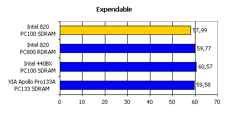 Supermicro PIIISCD, фото 14
