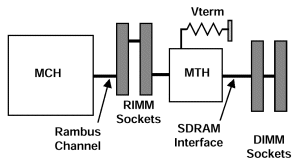 Supermicro PIIISCD, фото 4