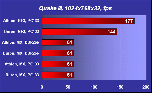 Системы Socket A: стратегия апгрейда и покупки, фото 19