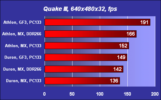 Системы Socket A: стратегия апгрейда и покупки, фото 18