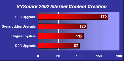 Системы Socket A: стратегия апгрейда и покупки, фото 8