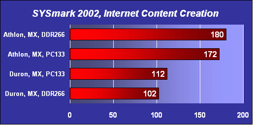 Системы Socket A: стратегия апгрейда и покупки, фото 24