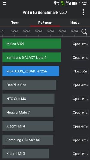 Операционная система Asus Zenfone 2 ZE551ML