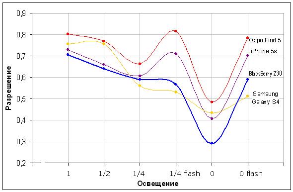 Смартфон BlackBerry Z30:, фото 15