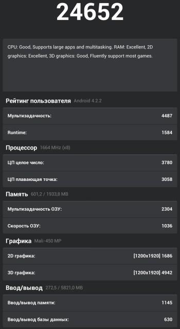 Производительность планшетофона Coolpad Halo