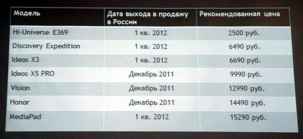 Huawei Device — цены на 4 квартал 2011 года