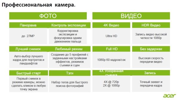 Acer Liquid S2:, фото 44