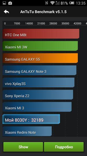 Смартфон Alcatel OneTouch Hero 2:, фото 63