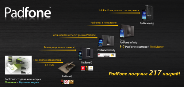 Asus Padfone mini 4.3:, фото 93