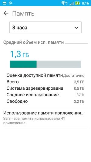 Смартфон Asus Zenfone 3 Zoom