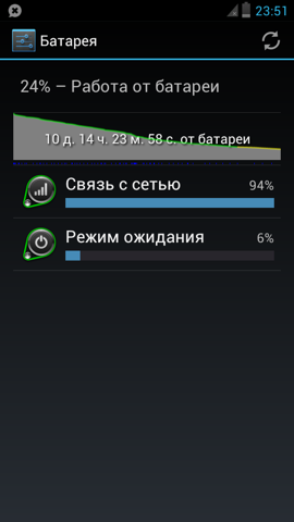 Обзор DNS SI4301. Скриншоты. Время работы в режиме покоя