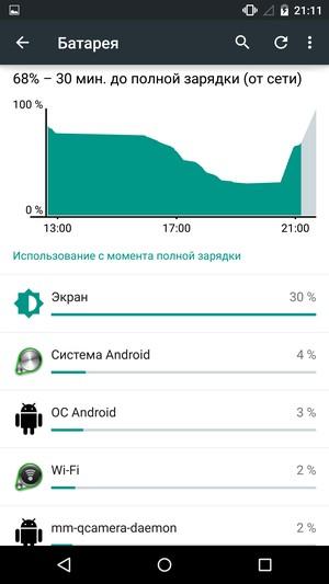 Смартфон Google (Motorola) Nexus 6:, фото 52