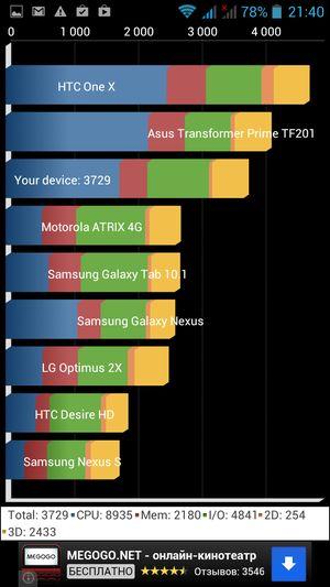 Смартфон Highscreen Alpha GTX:, фото 27