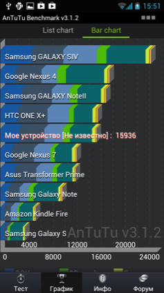 Обзор Highscreen Explosion. Скриншоты. AnTuTu