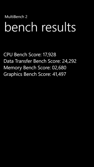 Обзор Windows Phone 8X by HTC