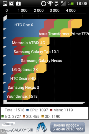 HTC Desire C