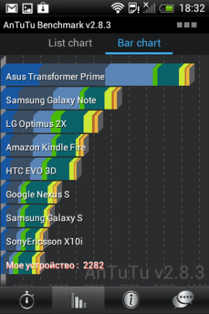 HTC Desire C