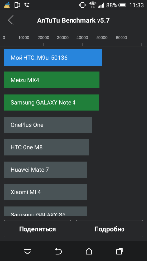 Смартфон HTC One M9:, фото 77