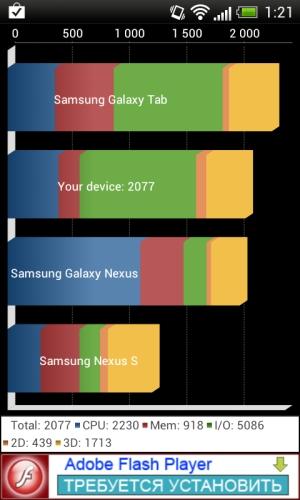 HTC One V