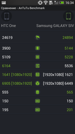 Обзор смартфона HTC One