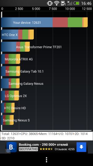 Обзор смартфона HTC One
