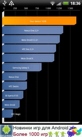 HTC Rhyme Quadrant Standard
