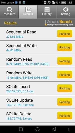 Смартфон Honor 5C