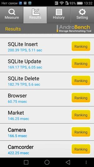 Смартфон Honor 5C