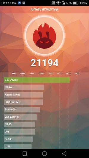 Смартфон Honor 5C