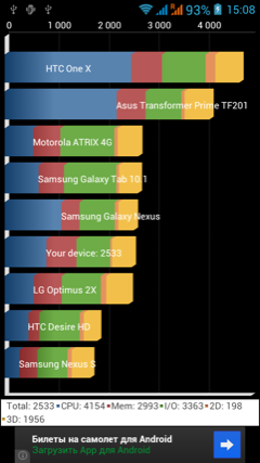 Обзор Jiayu G3. Скриншоты. Quadrant Standard