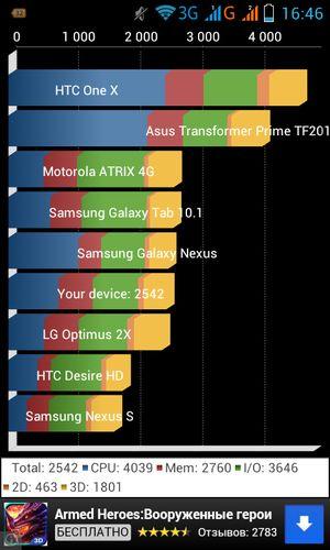 Смартфон Lenovo A660:, фото 29
