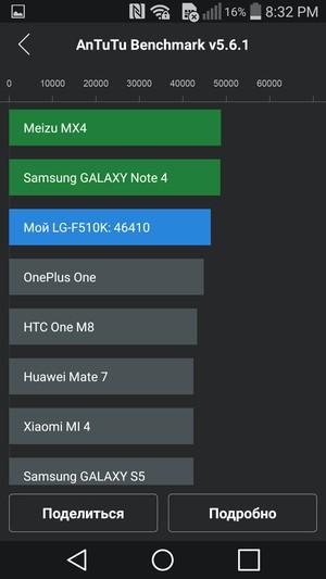 Смартфон LG G Flex 2:, фото 85