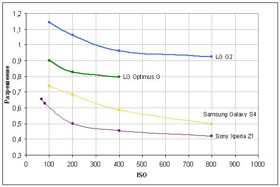 Cмартфон LG G2:, фото 29