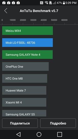 Смартфон LG G4:, фото 80
