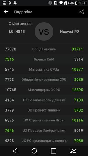 Смартфон LG G5 se:, фото 126