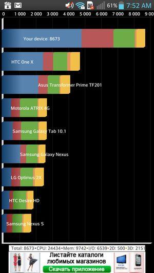 Обзор смартфона LG Optimus G Pro