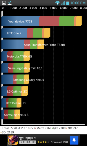 Обзор LG Optimus G