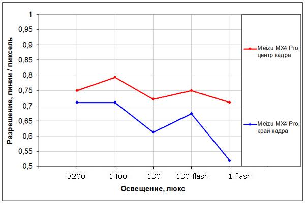 Смартфон Meizu MX4 Pro:, фото 50