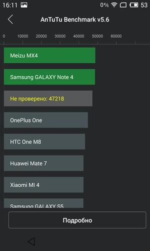 Смартфон Meizu MX4 Pro:, фото 71