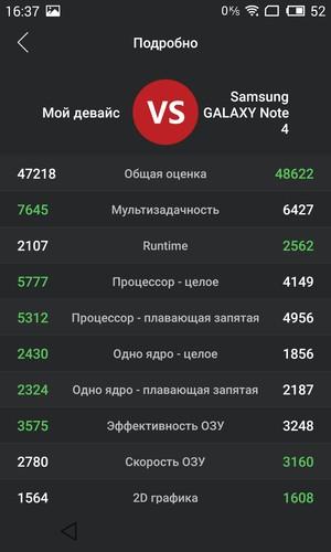 Смартфон Meizu MX4 Pro:, фото 68