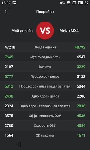 Смартфон Meizu MX4 Pro:, фото 67