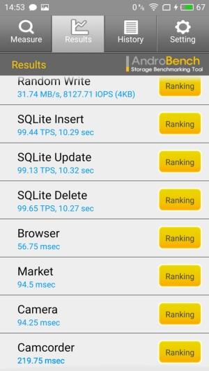 смартфон Meizu MX6