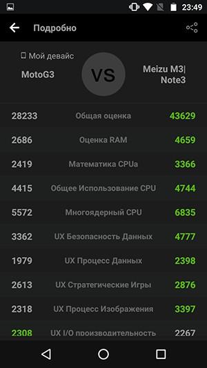 Смартфон Moto G (3rd Generation):, фото 63