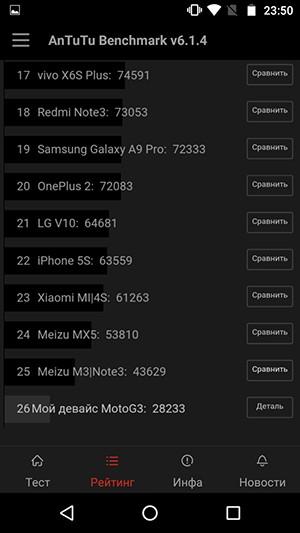 Смартфон Moto G (3rd Generation):, фото 64